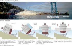 costa concordia ultimissima