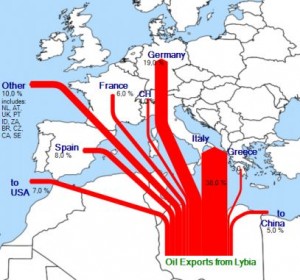 libiadiagramma EXPORT PETROLIO