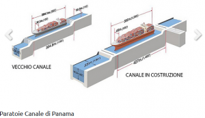 canale di panama,nuove paratoie e misure