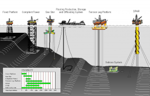 estrazione petrolio da mare