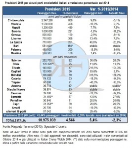 RT_SpecialeCrociere_Previsioni2015eVariazioni