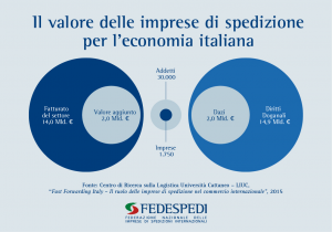 fedespedi infografica 1