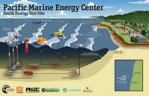 newport elettricita' dal mare