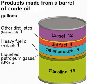 barile-di-petrolio