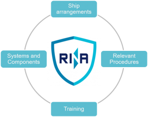 rina-biosafe-ship