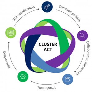 cluster-act-international-matching