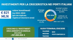 1_investimenti-per-la-crocieristica-nei-porti-italiani_triennio-2022-2024