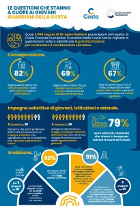 infografica-survey-guardiani-della-costa-def_page-0001