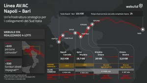 20211210-webuild_infograficaaltavelocita_ita_page-0001