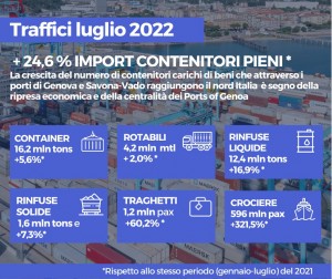 inf-nav-pog-traffici-luglio-2022