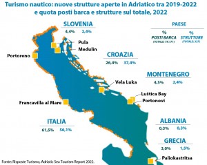 asrt-2022_strutture-e-posti-barca-in-adriatico-per-paese