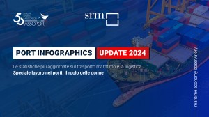 Port Infographcis UPDATE 2024