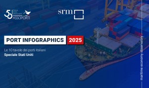 Port Infographics 2025